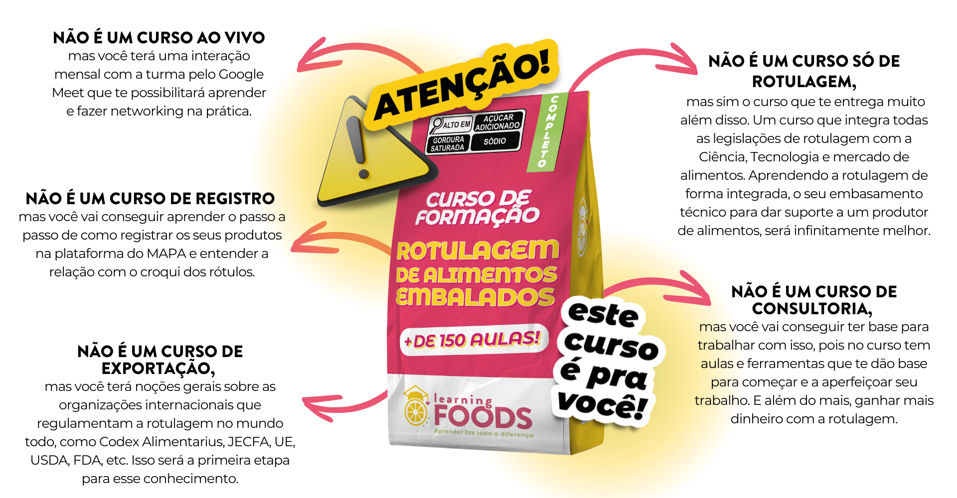 Mudança no rótulo! O que saber sobre a nova rotulagem dos alimentos